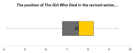 905-position-graph