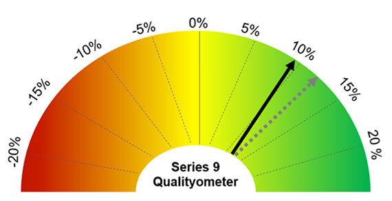 905-qualityometer-graph