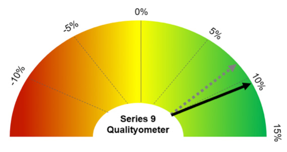 908-qualityometer-graph