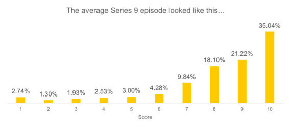 average-series-9-rating-graph