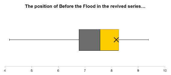 before-the-flood-position-graph