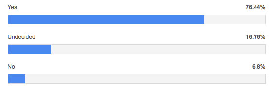 capaldi-casting-poll-votes