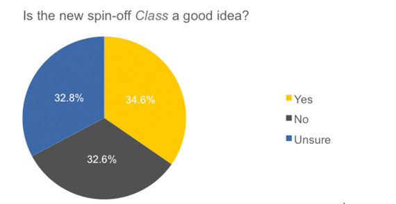 class-good-idea-poll-graph