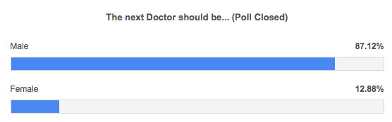 male-female-doctor-poll