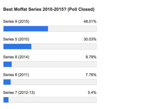 moffat-series-graph-2010-15