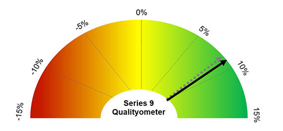 qualityometer-907