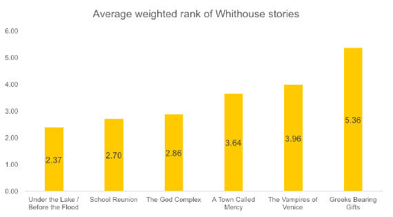 rank-of-whithouse-eps-graph-2015