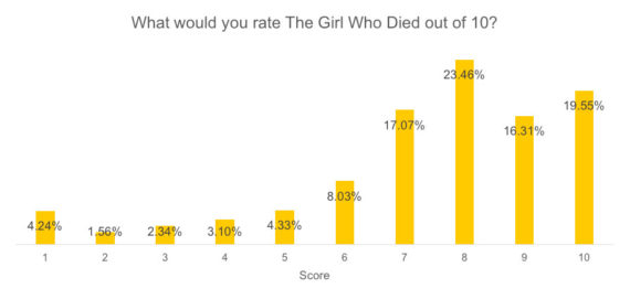 rate-905-graph