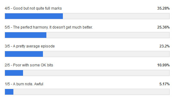 rings-poll-results-2013