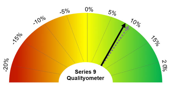 series-9-qualityometer-906