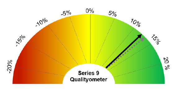 series-9-qualityometer-before-the-flood