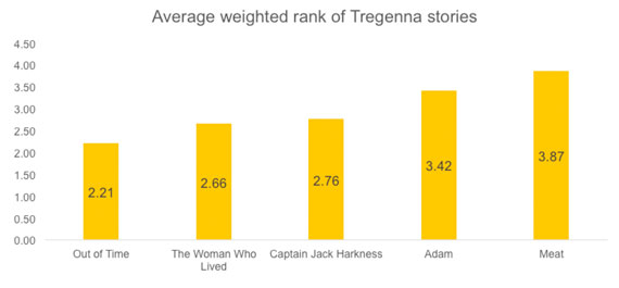 tregenna-episodes-graph-2015