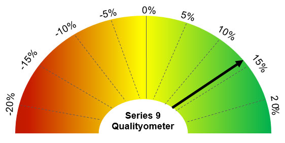 witch-qualityometer