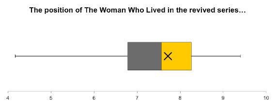 woman-who-lived-position-graph