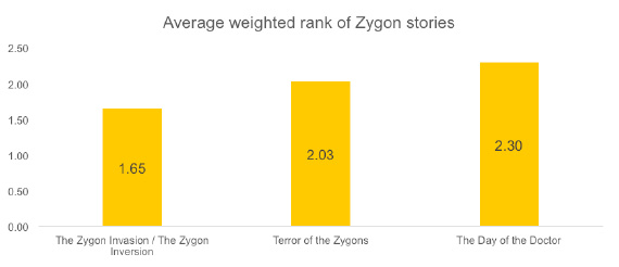 zygon-stories-graph